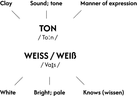 Ton-weiss-name